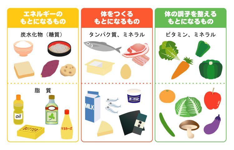 3つの基礎食品群タペストリー