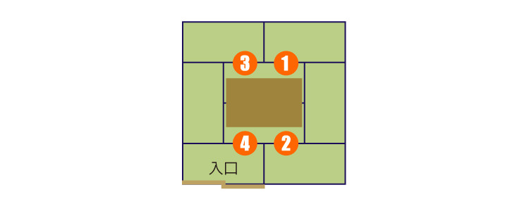 床の間が無いとき