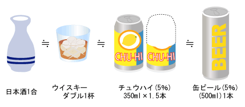 純アルコール量