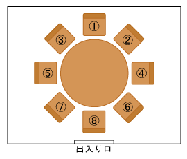 中華料理の席次