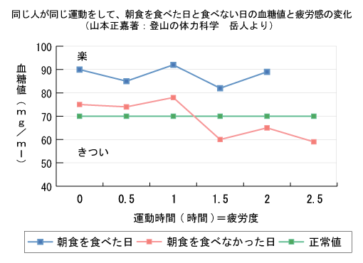 グラフ