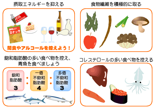 脂質異常症_食事対策