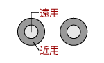 二重焦点　交代視型