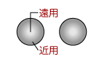 累進多焦点　同時視型