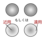 累進多焦点　同時視型