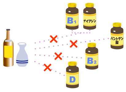 アルコールとビタミン