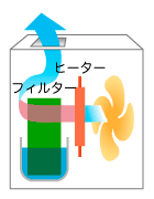 ハイブリッド加湿器