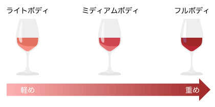 赤ワインの味の分類による違い