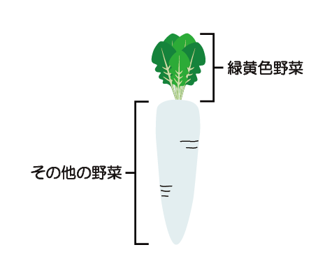 野菜を食べよう 野菜の種類 食 Do