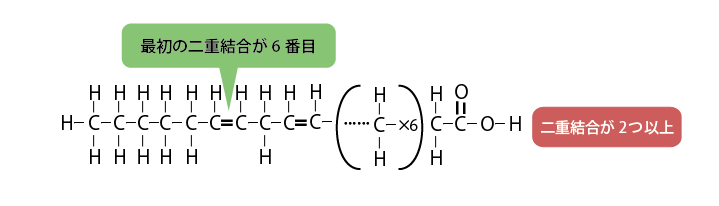 リノール酸