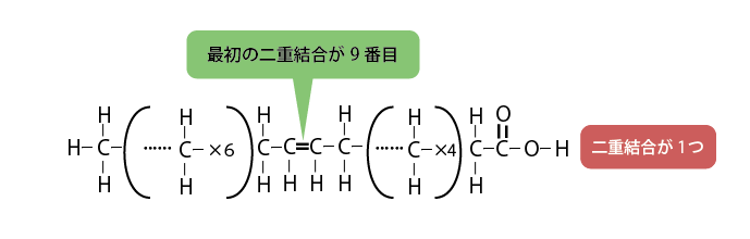 オレイン酸